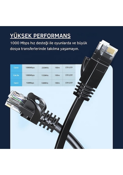 Essager 2metre 1000mbps Cat6 Ethernet Kablosu Premium Rj45 Konnektör Altın Kaplama Uçlu İnternet Kablosu