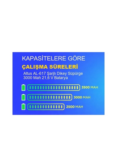 Grundig Vcp 4130 Şarjlı Dik Süpürge 3500 Mah Batarya