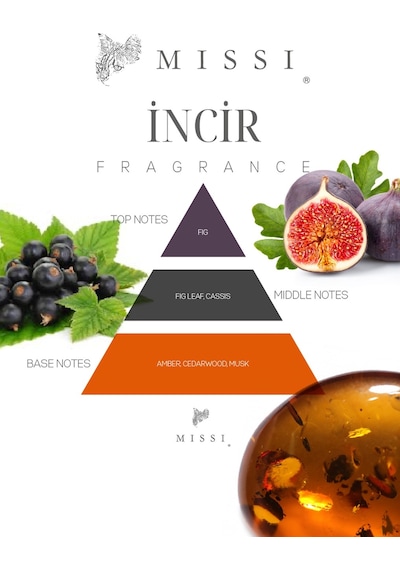 MİSSİ 200 CC SİLİNDİR ŞİŞE FIG(İNCİR) ODA KOKUSU
