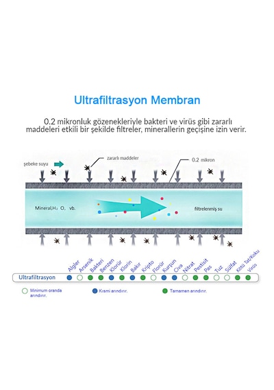 Greentech Water UF Membran Filtreli Musluk Ucu Arıtıcı / GW-D01
