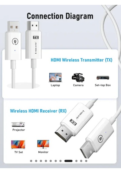 Lemorele P100 1tx & 1rx Kablosuz Hdmı/usb C Görüntü Aktarım Cıhazı