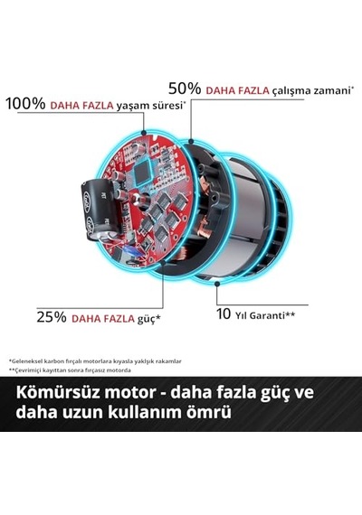 Professional Akülü Darbeli Vidalama Tp-cd 18/60 Li-i Bl Solo Power X-change Li-ıon, 18 V, Kömürsüz Motor, 60 Nm, 3