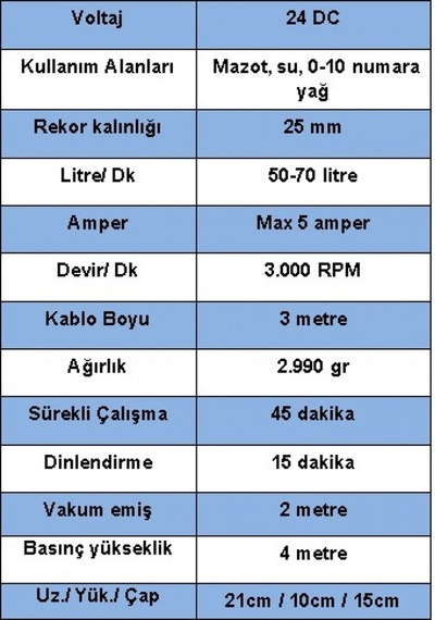 Düzey 24 Volt 1''Çıkışlı Dıştan Çekme Mazot Süt Yağ Aktarma Sıvı Transfer Pompası