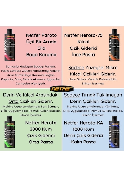 Netfer Heroto-75 Kılcal Çizik Giderici İnce Pasta - 250 Ml