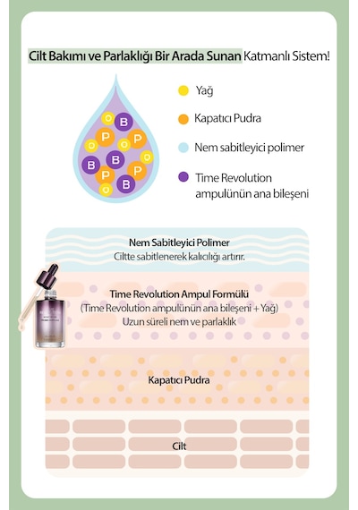 Missha Pürüzsüzleştiren Nemlendirici Makyaj Bazı Layering Fit Base Mint