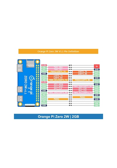 Orange Pi Zero 2w 2gb