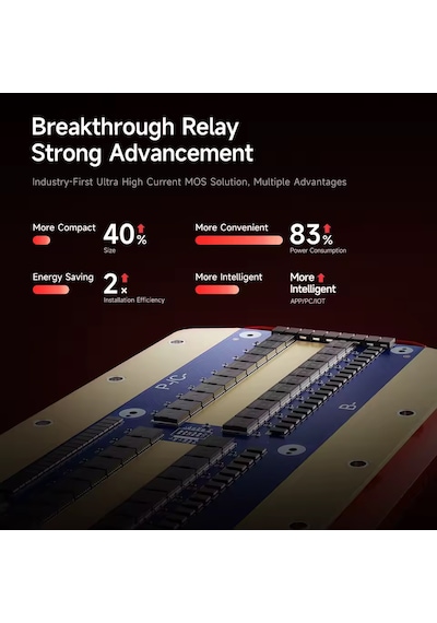 Daly Smart Bms 24-72s 800a Ultra Yüksek Akım Ev/forklıft Uyumlu