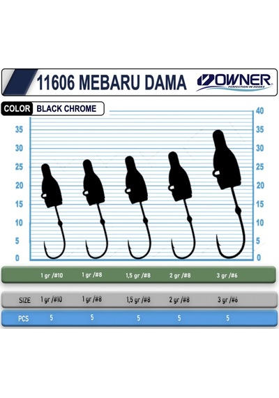 Cultiva 11606 Mebaru Dama Lrf Jighead (458614329)