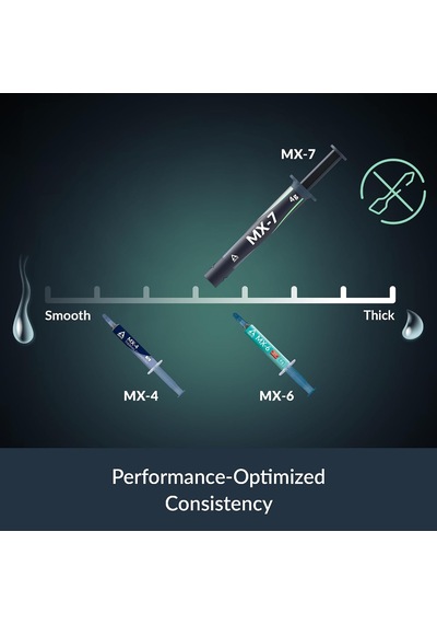Mx-7 4 G - Cpu'lar, Konsollar, Grafik Kartları, Dizüstü Bilgisayarlar, İşlemciler, Çok Yüksek Isı İletkenliği, Uzun Dayanıklılık, İletken Olmayan, Kapasitif Olmayan Üstün Performanslı Termal