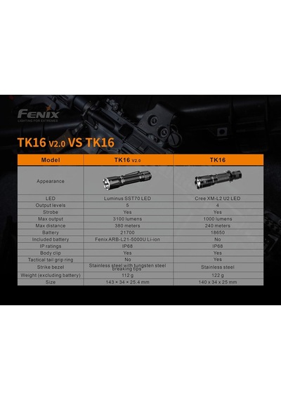 Tk16 V2.0 El Feneri 3100 Lümens