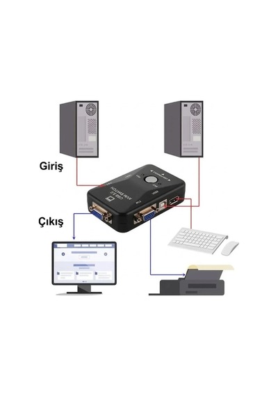 2 Port Usb Kvm Switch - 2 Pc Tek Monitör Ve Klavye/fare Kontrol Cihazı