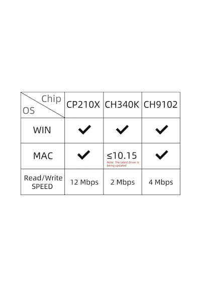 Ttgo T-beam V1.1 Esp32 Lora Wifi Bluetooth 433mhz Neo-6m Geliştirme Kartı