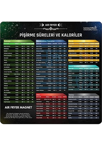 Air Fryer Yiyecek Pişirme Süreleri Ve Kaloriler Magneti, Air Fryer Aksesuar 50 x 22