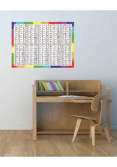Oem Çarpım Tablosu 06 Pleksi 3Mm 70 X 50 Cm