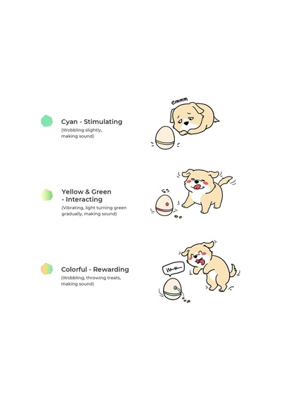Cheerble Şarjlı Akıllı İneraktif Kedi & Köpek Yumurta Oyuncağı, Krem 8 X 8 X 10 Cm