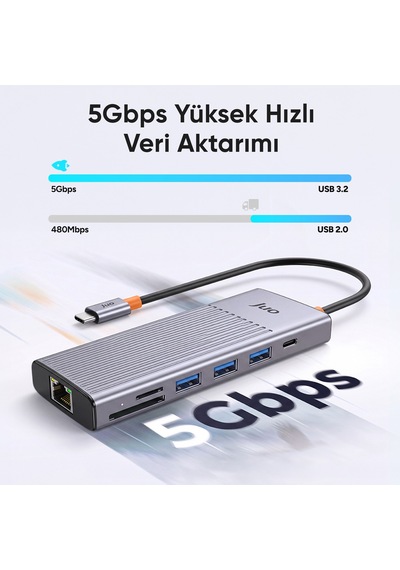 Juo Type-c 9 Portlu 4k 60hz Hdmı Gigabit Ethernet Dönüştürücü Sd Microsd Kart Okuyucu 100w Pd 3 Usb 3.2 Çoklayıcı Hub