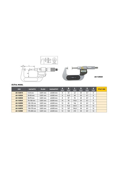 Fett 175-200mm Asimeto Dijital Dişli Mikrometresi As-145080