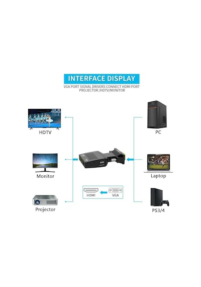 Vga To Hdmi Dönüştürücü Kablo + Ses Destekli Hdmı Mg-2170 (468082090)