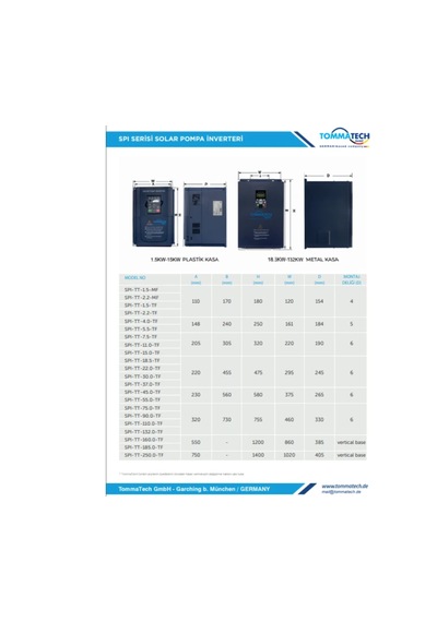 Tommatech 55 Kw 900vdc 3 Faz/380vac Sulama Pompası Inverteri