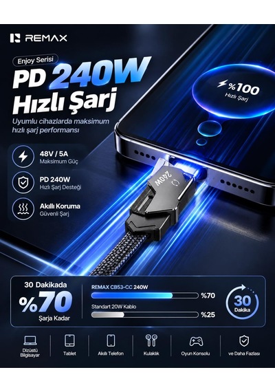 Remax Cb53-cc Enjoy Serisi 240w Pd Type-c To Type-c Telefon Standlı Hızlı Şarj Ve Data Kablosu 1.2 Metre Siyah