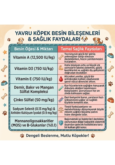 Anatolian Premium Kuzulu Orta ve Büyük Irk Yavru Köpek Maması 16 kg
