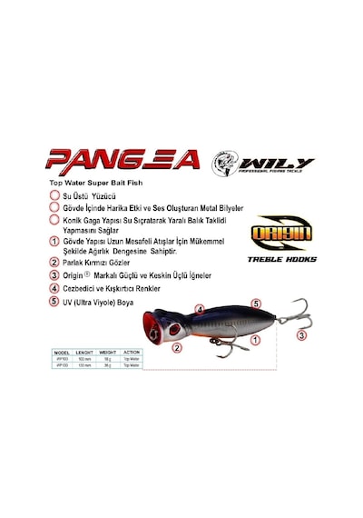 Wily Pangea 13 Cm Maket Balık 36 Gr Su Üstü Renk:20