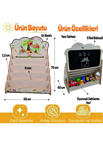 Montessori Yazı Tahtalı Hayal Dünyası Temali 5 Raflı Kitaplık Ve Oyuncak Saklama Yerli Çok Renkli Montessori Yazı Tahtalı Hayal Dünyası Temali 5 Raflı Kitaplık Ve Oyuncak Saklama Yerli Çok Renkli