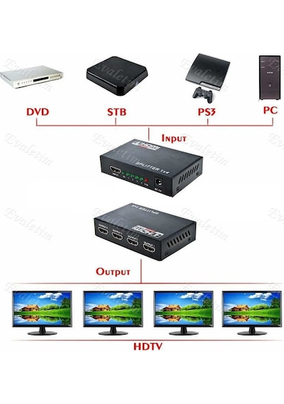4 Port Hdmi Splitter Çoklayıcı 4410P Switch Çoğaltıcı Çoklu Uydu