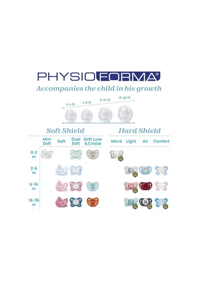 Chicco Physioforma Crystal, Emzik 2-6 Aylık, 2'li, Şeffaf/beyaz Çok Renkli