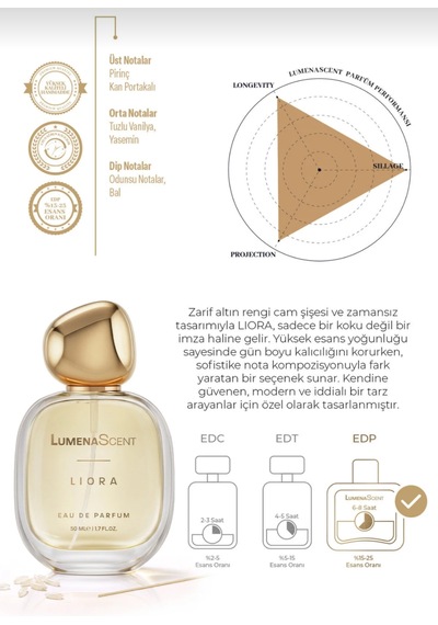 Lumenascent Liora Çiçeksi Edp Kalıcı Kadın Parfümü 50 Ml 2'li Set Floral Edp Lmn-50-set2