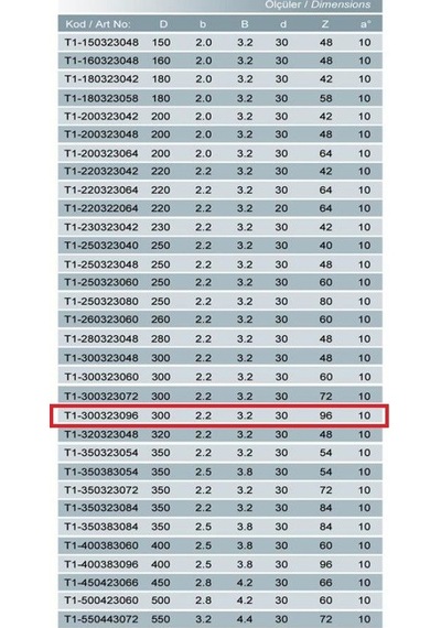 Netmak Sert Metal Plaketli Trp. Dişli Hassas Kesim Testeresi 300x3,2x30 Z96