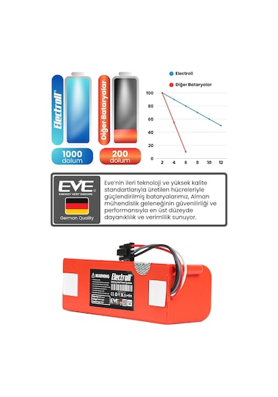 Roborock Q8+ Batarya 6400mah Pil Robot Süpürge Bataryası