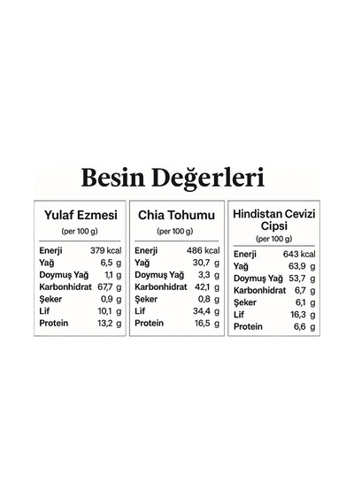 Sultanbahçe Chia Çiya Tohumlu Tropik Fit Bowl Seti Yulaf - Hindistan Cevizi Dilimleri