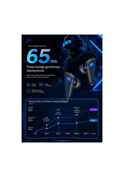 K55 Oyuncu Kulaklığı Bluetooth 5.4 Tws Kablosuz Kulaklık 65ms Düşük Gecikme Oyuncu Kulaklığı Hifi Stereo Ses Rgb Şarj Siyah - 936845714