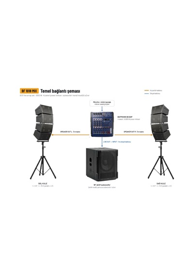 Bofmann Bf-1018 Mıx Aktif Line Array Ses Sistemi Seti - 8 X 6.5" Line Array + 18" Aktif Subwoofer