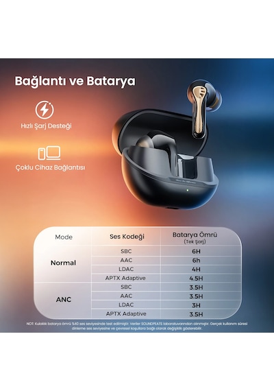Soundpeats Air5 Pro + Hi-res Ldac Hybrid Anc Tws Bluetooth 5.4 Kulak İçi Kulaklık