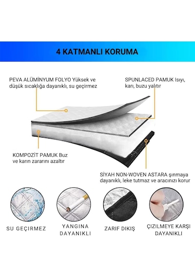 Coofbe 4 Katmanlı Kumaş145x115cm Araç Ön Cam Koruyucu Branda Araç Ön Cam Güneşlik Araç Kar Don Brandası 1 Adet