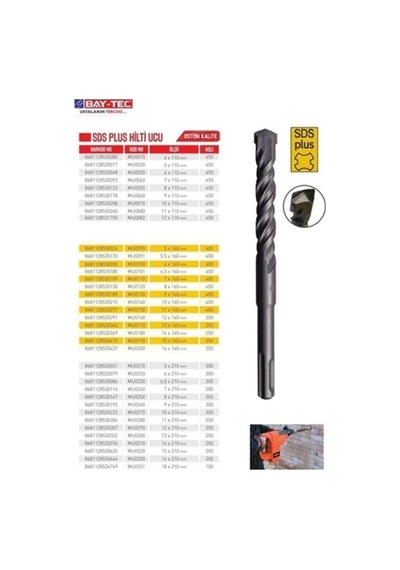 Bay-tec Sds Plus Hilti Ucu 10 160 Mm