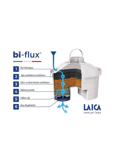 Laıca  Stream Beyaz Akıllı Filtreli Su Arıtmalı Filtre Sürahi
