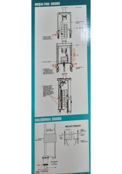 Creavit Klozet İç Takım Çift Kademeli Basmalı Sistem it1060 3/6 L Beyaz