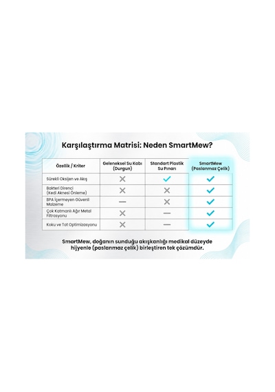 Smartmew S15-a 2.2l Paslanmaz Çelik Kedi Köpek Su Pınarı - Su Seviyesi Göstergeli Sessiz Otomatik Su Sebili