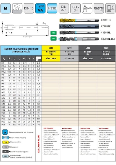 Fett M16 Narex 4290 Dın N-376cps Ox Hsse 35 Derece Helis Makina Kılavuzu
