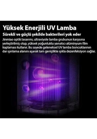 Ezere Fullclean Pro Have Temizleme Cihazı 350 Cadr Led Ekran İyon Ve Sessiz Çalışma İle Toz Duman Poleni %99.9 Filtreler. Temiz Hava- 5775 Beyaz
