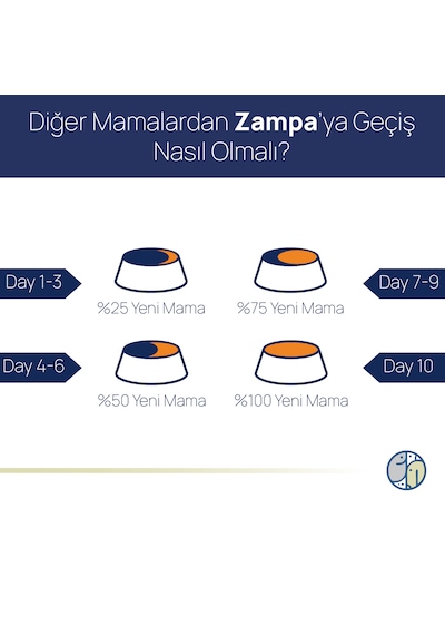 Zampa Tam ve Dengeli Tavuk Etli Yetişkin Kediler İçin Kuru Mama 15 KG
