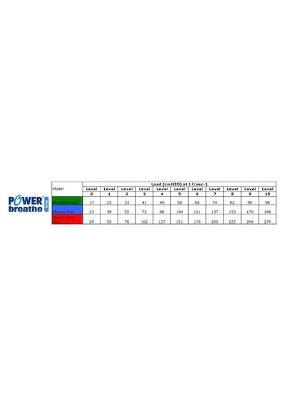 Powerbreathe Plus Hr Kırmızı