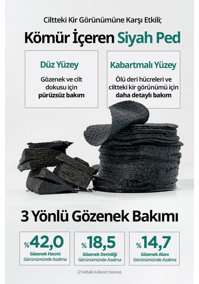 Yağlı Cilde Siyah Nokta Karşıtı Peeling Ped İç Yedek Dermatory Salicinic Pore Clear Black Pad Refill