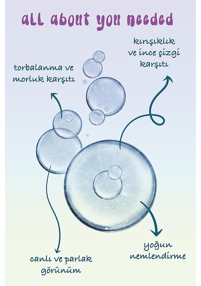 Eye-conic Göz Altı Torbaları & Halkaları Ve Morluk Karşıtı, Canlandırıcı Göz Çevresi Kırışık Karşıtı