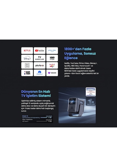 Wanbo Mozart 1s 1200 Ansı Vıdaa Voice Full Hd Akıllı Projeksiyon Cihazı 4k Destekler Dahili Gimbal Stand