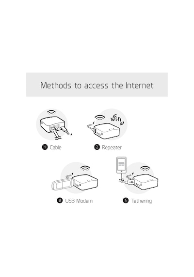 Gl-mt300n-v2 Mango Taşınabilir Mini Seyahat Kablosuz Cep Vpn Wifi Yönlendirici - Erişim Noktası/genişletici/wds Openwrt 2 X Ethernet Bağlantı Noktası Openvpn/wireguard Vpn Usb 2.0