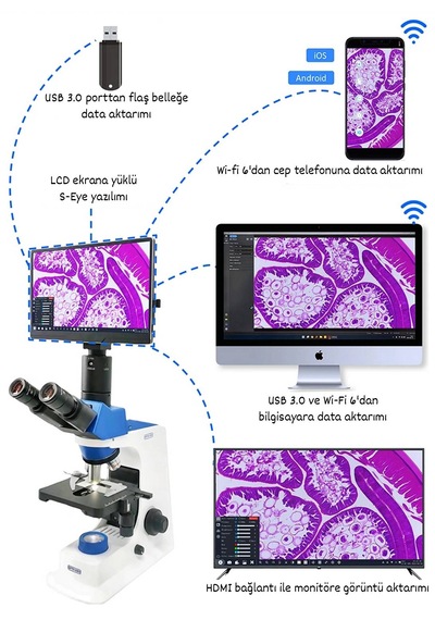 Ece Opto-edu Dijital Mikroskop Trinoküler Sürekli Zum Stereo Mikroskop Led Halkalı Ve Lcd Ekranlı Mikroskop Kamerası